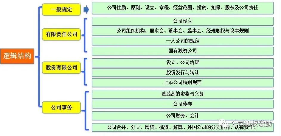 股权落地咨询：胜蓝股权丨企业20种连带责任及其承担方式