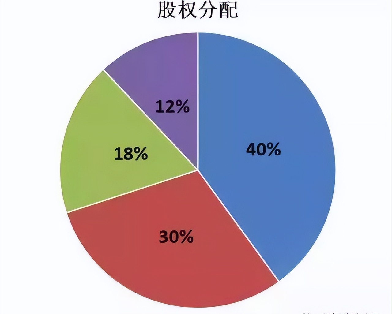 山东股权设计:胜蓝股权丨全职与兼职合伙人，在股权分配时应注意