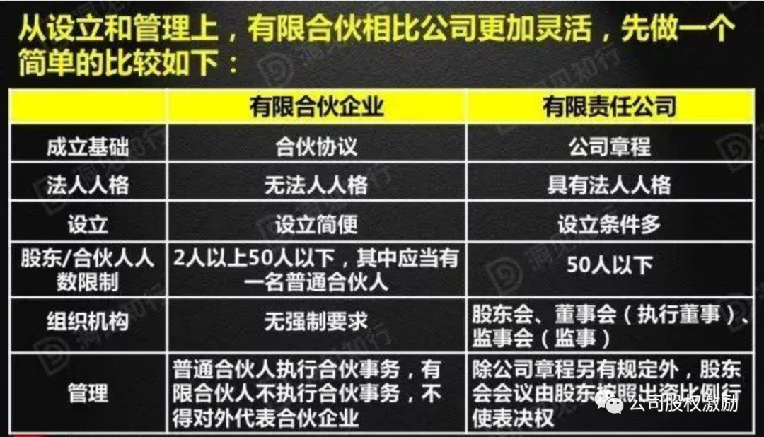 山东股权激励公司：胜蓝股权丨有限合伙作为持股平台的优势及应注