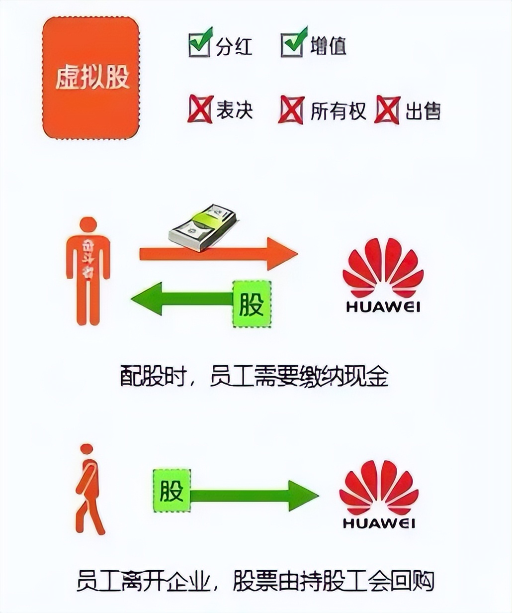 胜蓝股权：股权激励为什么建议先从虚拟股开始？一文搞懂虚拟股有